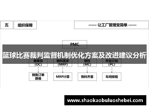 篮球比赛裁判监督机制优化方案及改进建议分析