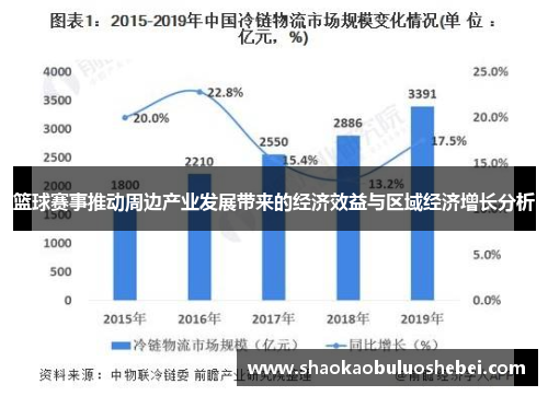 篮球赛事推动周边产业发展带来的经济效益与区域经济增长分析