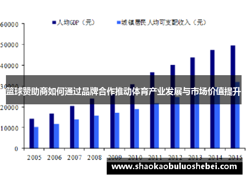 篮球赞助商如何通过品牌合作推动体育产业发展与市场价值提升